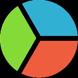 Sogosurvey - logo