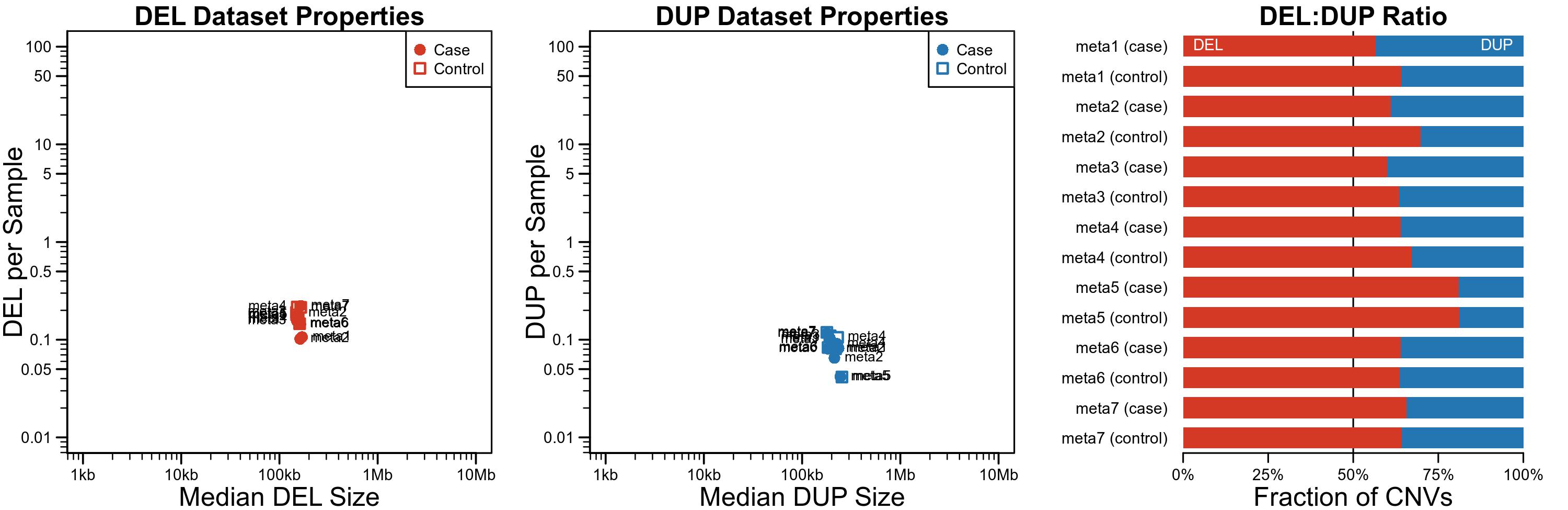 Loose noncoding rare CNV stats