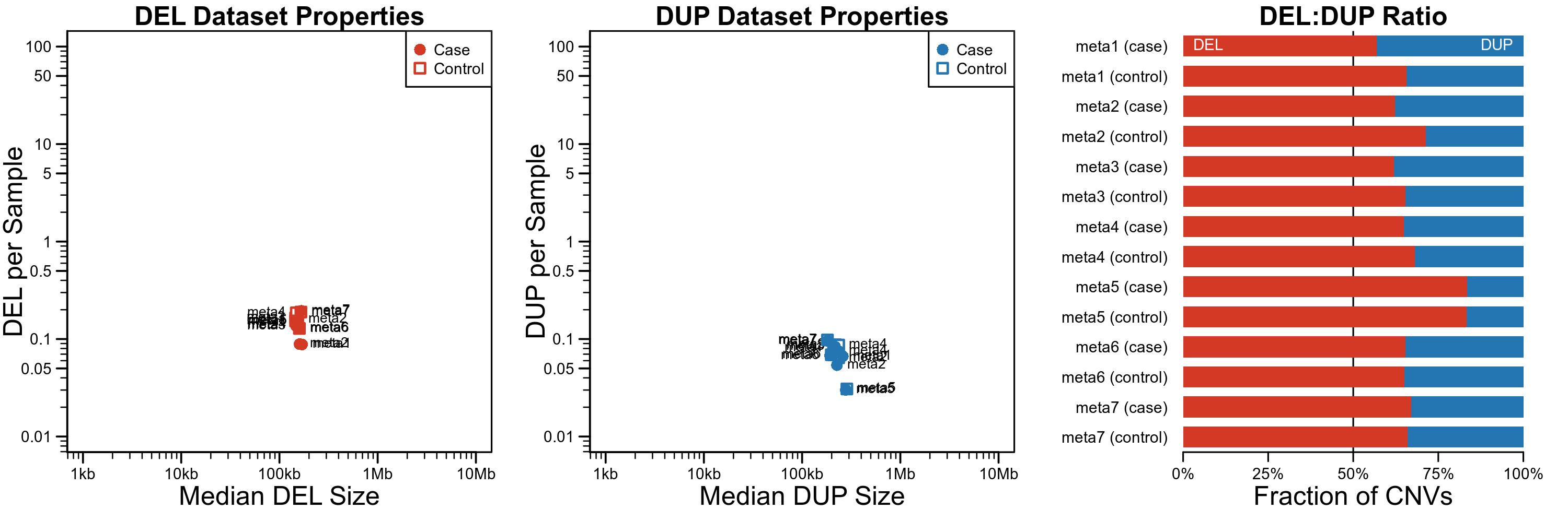 Strictly noncoding rare CNV stats