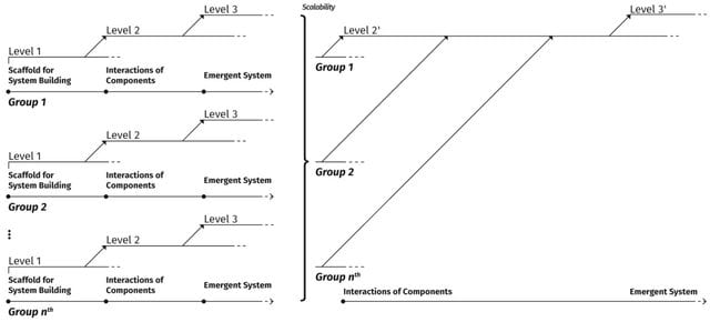 emergentsystemframework