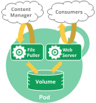 ReadioBook.com Cloudera CDP 3002 Data Engineer Certification Preparation 024