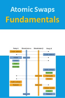 Atomic Swaps Fundamentals