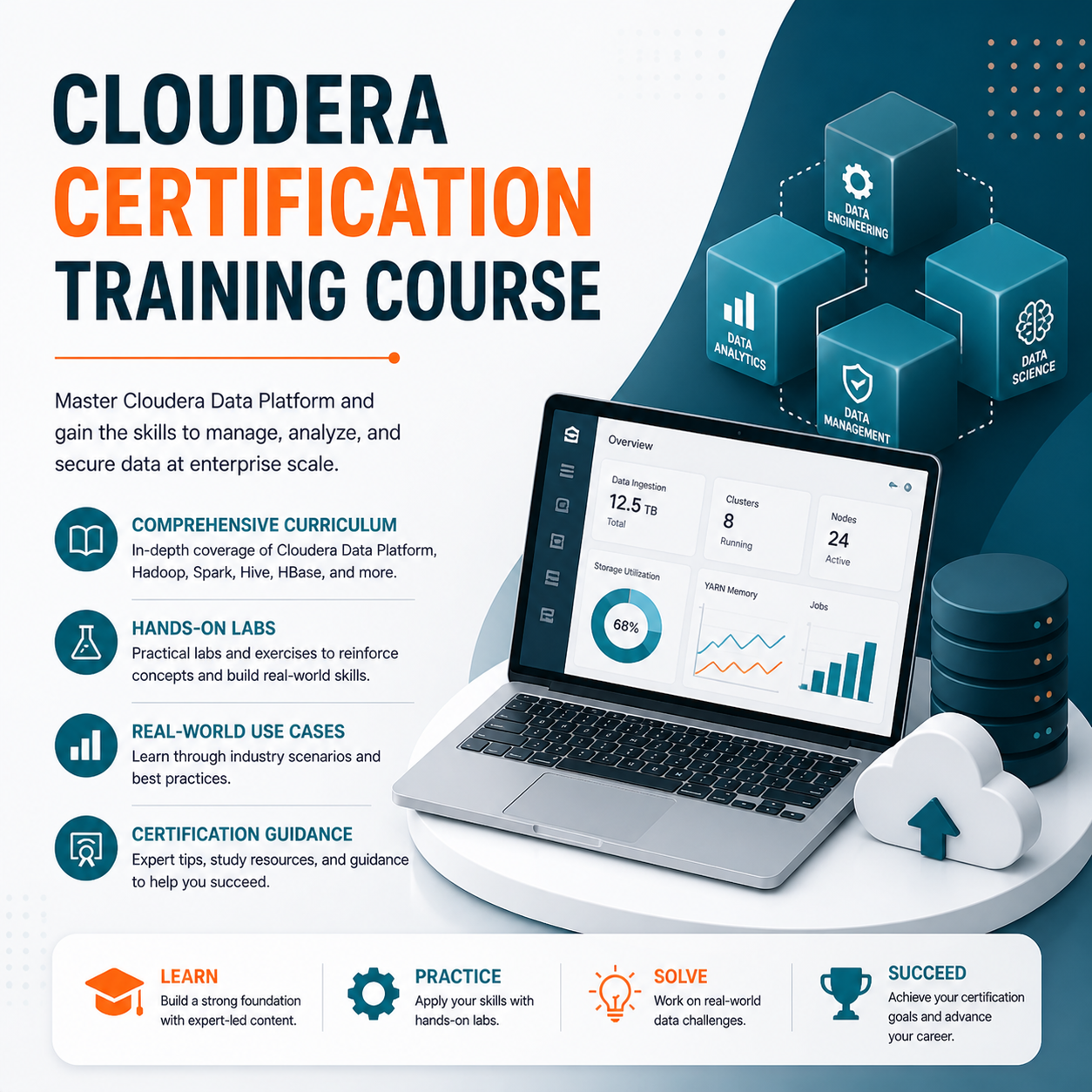 Courses for Cloudera Certification