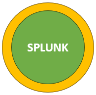 Splunk Certification Exam