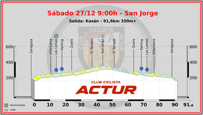 Sábado 27/12 San Jorge