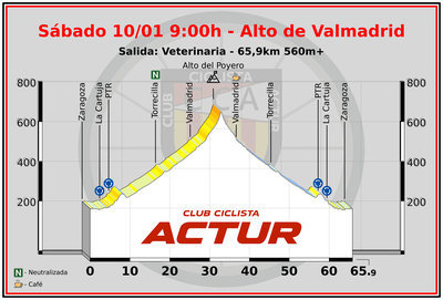 Sábado 10/01 Alto de Valmadrid