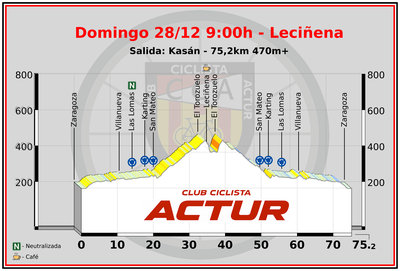 Domingo 28/12 Leciñena