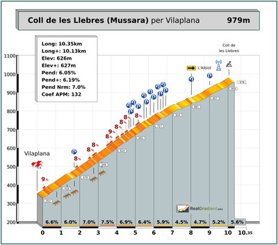 Coll de les Llebres (Mussara)