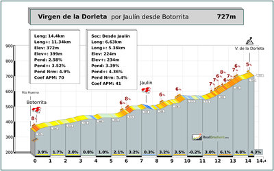 Virgen de la Dorleta