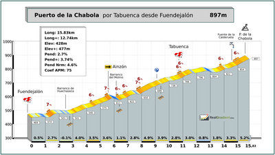 Puerto de la Chabola