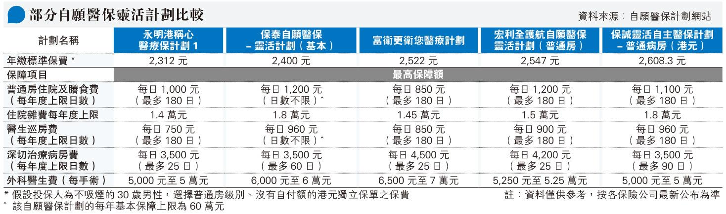 退休後醫療開支靠「三寶」 | 新聞及資訊 | 恒傑保險
