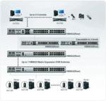 Aten 5 Console 32-Port Matrix KVM (KM0532)