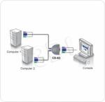 ATEN KVM 2/1 PS/2 z kablami mini (CS-62)