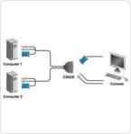 ATEN PRzEŁĄCzNIK CS-62S KVM 2/1 PS/2 KABLE MINI