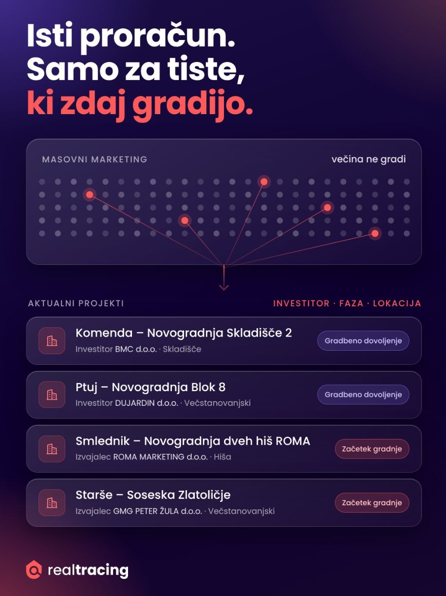Gradbena dovoljenja in gradbeni projekti: ciljanje investitorjev v gradbenem sektorju