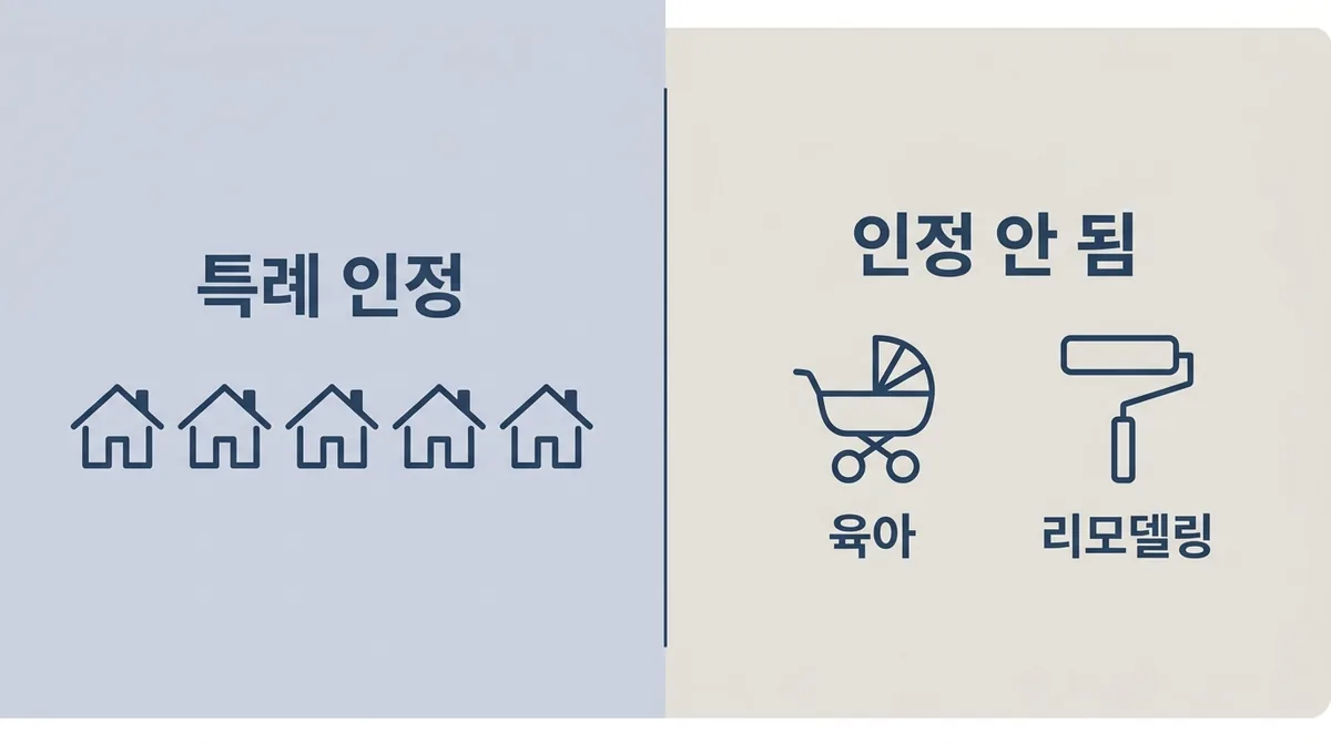 종부세 특례로 인정되는 주택 다섯 유형과, 인정되지 않는 육아·리모델링을 좌우로 나눈 그림