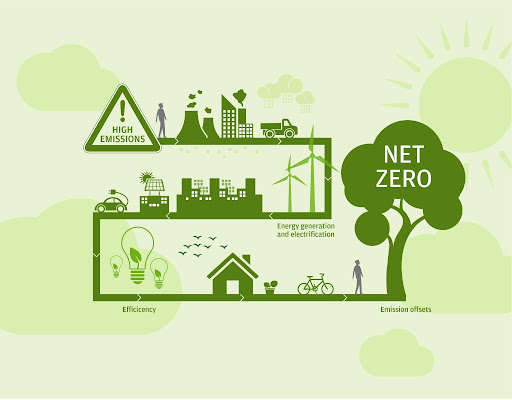 India Needs $17.77 Trillion to Meet Net-Zero Goals