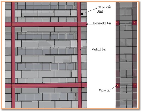 Researchers Find Solutions for Retrofitting Non-Earthquake-Resistant Buildings