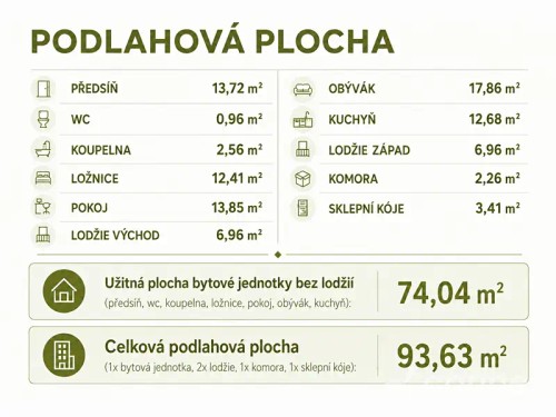 Prodaný byt 3+kk 93 m²