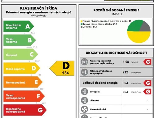 Prodej domu 300 m², pozemek 29596 m²