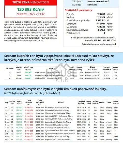 Prodej bytu 3+kk 73 m²