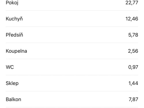Prodej bytu 2+kk 45 m²