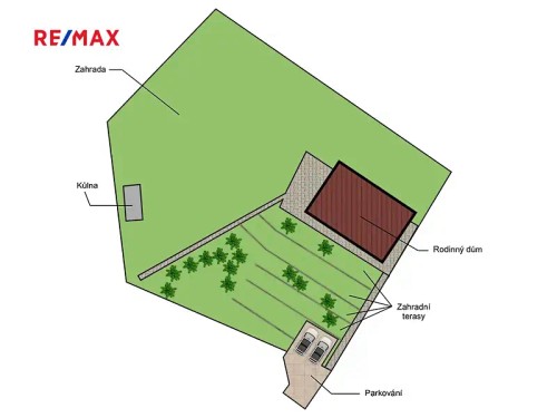 Prodej stavebního pozemku 1537 m²