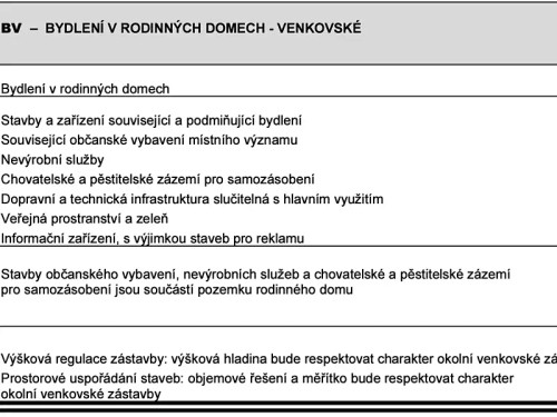 Prodej stavebního pozemku 2249 m²