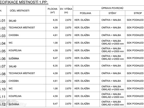 Prodej stavebního pozemku 476 m²
