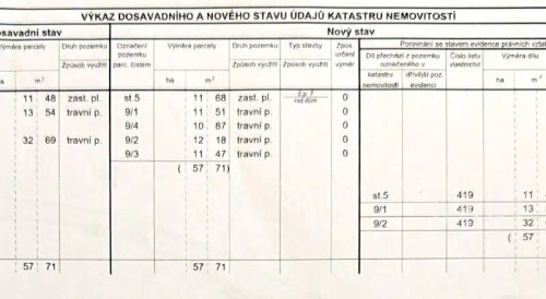 Prodej stavebního pozemku 1164 m²