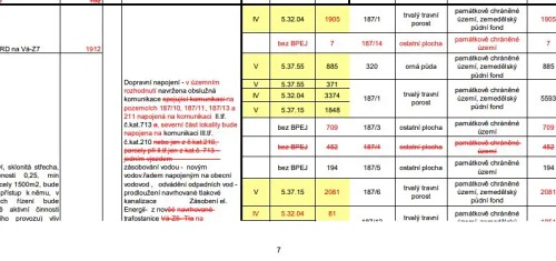 Prodej stavebního pozemku 3010 m²