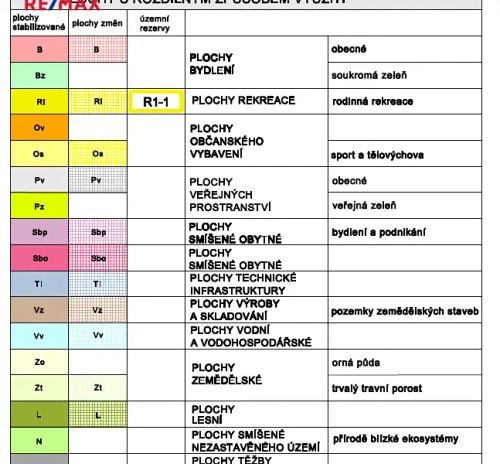 Prodej stavebního pozemku 1416 m²