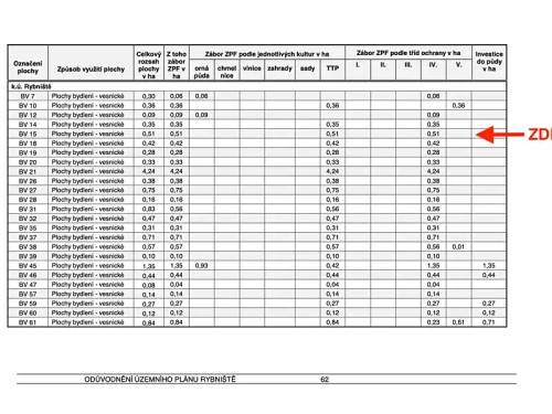 Prodej stavebního pozemku 3162 m²