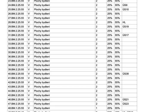 Prodej stavebního pozemku 971 m²