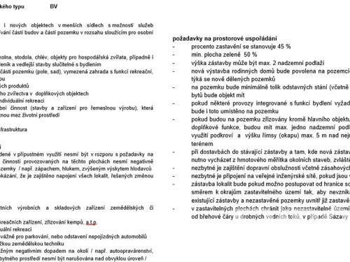 Prodej stavebního pozemku 2475 m²