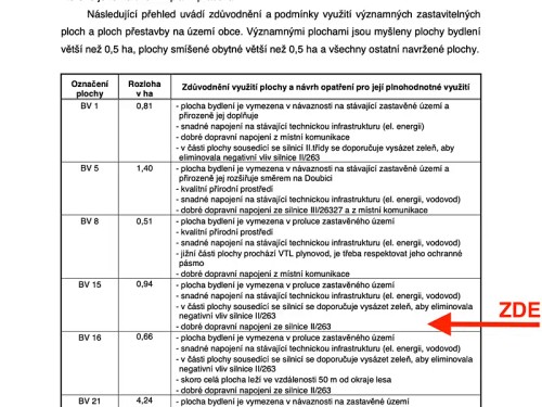 Prodej stavebního pozemku 3162 m²