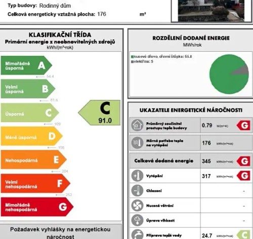 Prodej domu 200 m², pozemek 915 m²