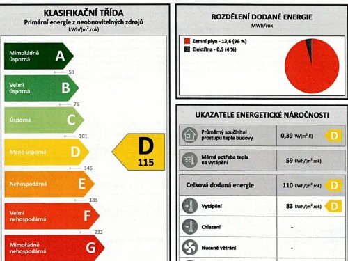 Prodaný  dům 108 m², pozemek 187 m²
