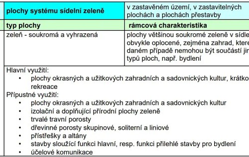 Prodej stavebního pozemku 3010 m²