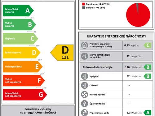 Prodej domu 94 m², pozemek 526 m²