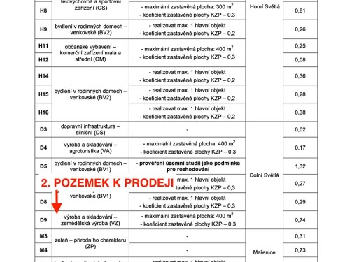 Prodej domu 430 m², pozemek 1859 m²