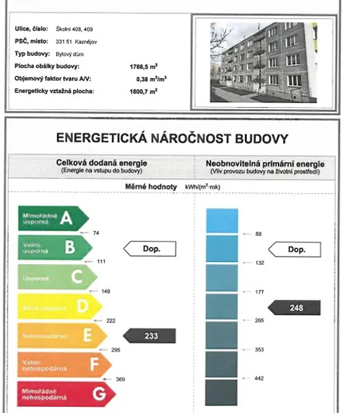 Prodaný  byt 1+kk 20 m²