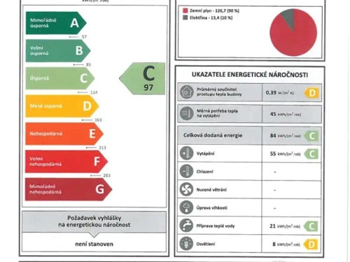 Prodej bytu 1+1 36 m²