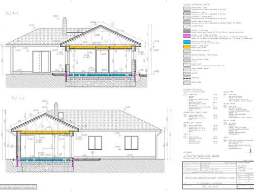 Prodej stavebního pozemku 1977 m²