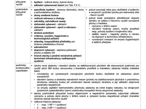 Prodej stavebního pozemku 971 m²