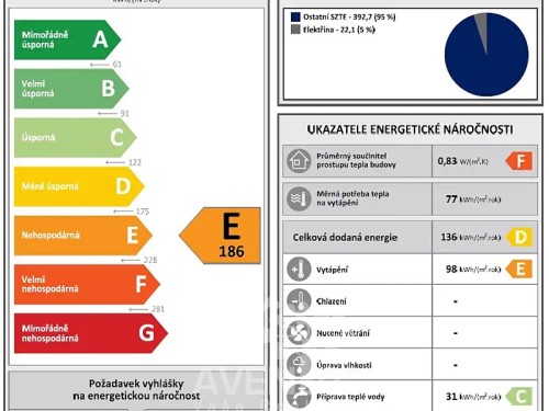 Prodej bytu 2+kk 32 m²