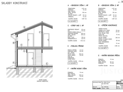Prodej domu 117 m², pozemek 1389 m²