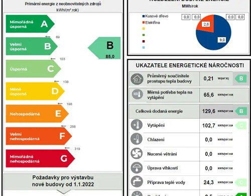 Prodej stavebního pozemku 863 m²
