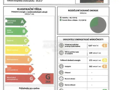 Prodej domu 200 m², pozemek 2125 m²