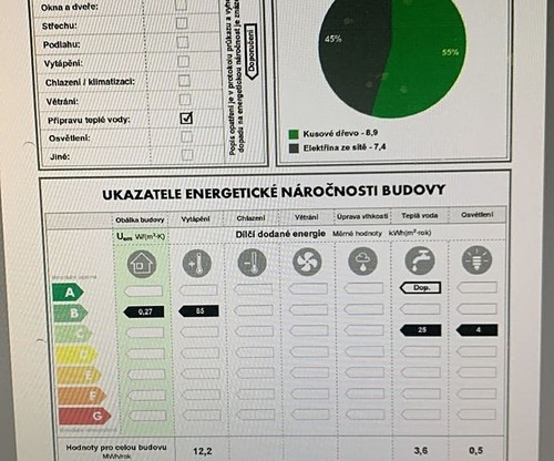 Prodaný dům 120 m², pozemek 1080 m²